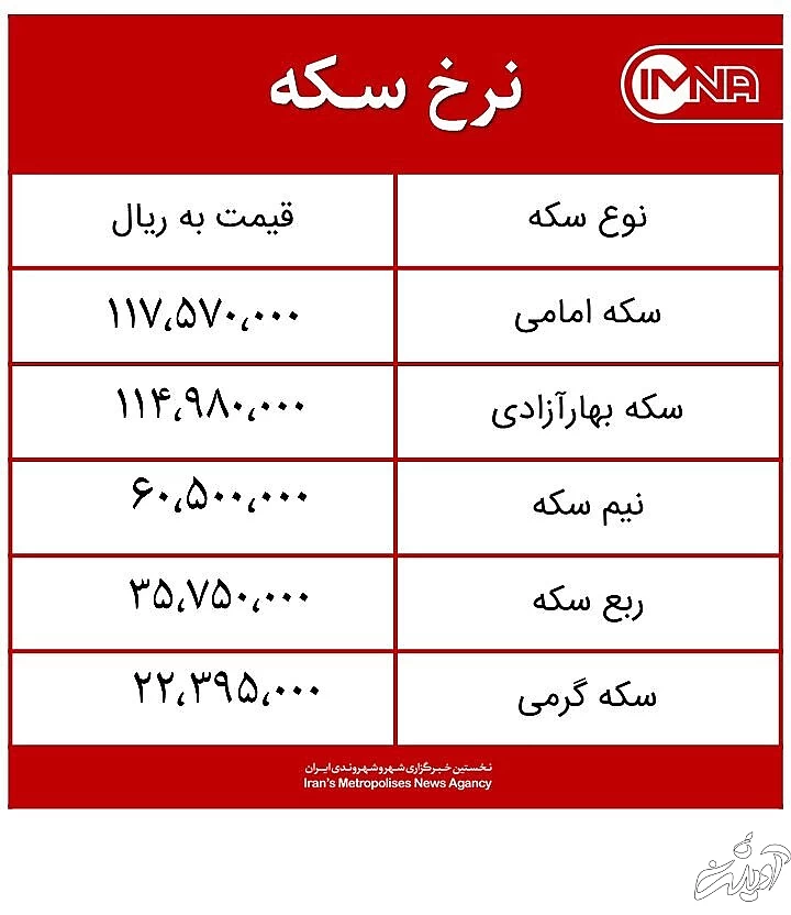 قیمت سکه امروز جمعه ۱۶ مهر ماه ۱۴۰۰ + جدول